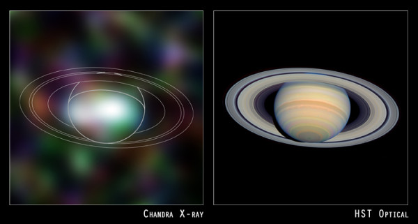 Image credit: X-ray: NASA/U. Hamburg/J.Ness et al; Optical: NASA/STScI, of X-rays reflecting off of Saturn (L).