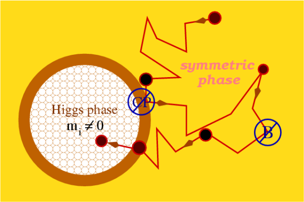 Image credit: The University of Heidelberg.