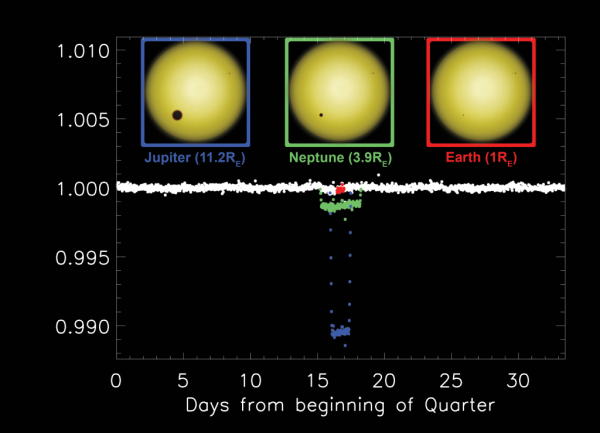 Image credit: Zooniverse / K2 project / PlanetHunters, via http://www.planethunters.org/.