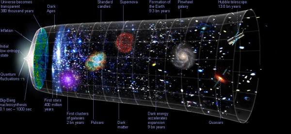Image credit: Philosophy of Cosmology / University of Oxford, via http://philosophy-of-cosmology.ox.ac.uk/cosmos.html.