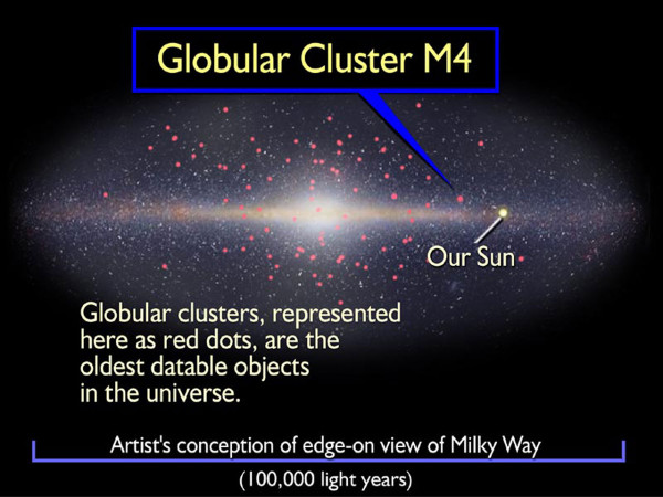 Image credit: NASA/ESA and A. Feild, of the known globular clusters around the Milky Way.