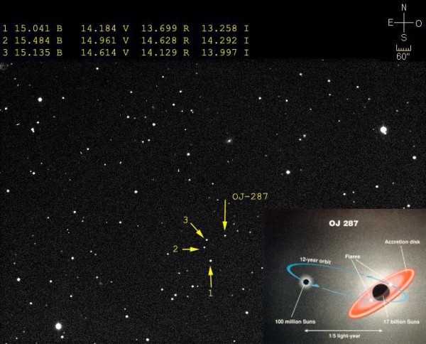 Images credit: Ramon Naves of Observatorio Montcabrer, via http://cometas.sytes.net/blazar/blazar.html (main); Tuorla Observatory / University of Turku, via http://www.astro.utu.fi/news/080419.shtml (inset). 