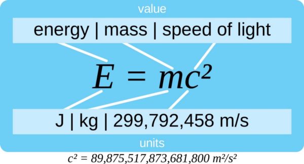 Mass-energy conversion, with values. Image credit: Wikimedia Commons user JTBarnabas.