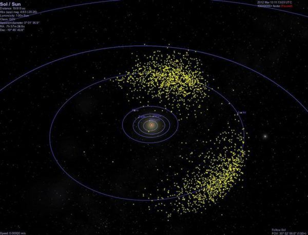 A model of the Trojan asteroids around Jupiter, using Celestia. Image credit: Guillermo Abramson, via http://fisica.cab.cnea.gov.ar/estadistica/abramson/celestia/.