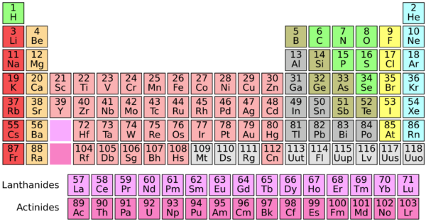Understanding the cosmic origin of all the elements heavier than hydrogen can give us a powerful window into the Universe’s past, as well as insight into our own origins. Image credit: Wikimedia Commons user Cepheus.