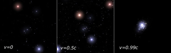 A relativistic journey toward the constellation of Orion. Image credit: Alexis Brandeker, via http://math.ucr.edu/home/baez/physics/Relativity/SR/Spaceship/spaceship.html. StarStrider, a relativistic 3D planetarium program by FMJ-Software, was used to produce the Orion illustrations.