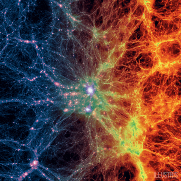 Large scale projection through the Illustris volume at z=0, centered on the most massive cluster, 15 Mpc/h deep. Shows dark matter density (left) transitioning to gas density (right). The large-scale structure of the Universe cannot be explained without dark matter. Image credit: Illustris Collaboration / Illustris Simulation, via http://www.illustris-project.org/media/.