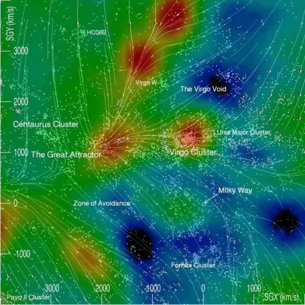 A two-dimensional slice of the overdense (red) and underdense (blue/black) regions of the Universe nearby us. Image credit: Cosmic Flows Project/University of Hawaii, via http://www.cpt.univ-mrs.fr/.