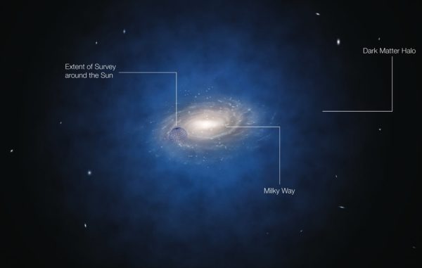 The dark matter halo around galaxies could be explained, in principle, by a new type of entropy that's affected by the normal, baryonic matter present in space. Image credit: ESO / L. Calçada.