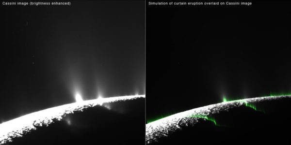 An image of an eruption on Enceladus' surface (L) shown alongside a simulation of the curtain-like eruption from Earth-based scientists (R). Image credit: NASA / Cassini-Huygens mission / Imaging Science Subsystem.