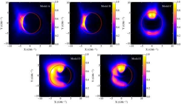 Five different simulations in general relativity, using a magnetohydrodynamic model of the black hole's accretion disk, and how the radio signal will look as a result. Image credit: GRMHD simulations of visibility amplitude variability for Event Horizon Telescope images of Sgr A*, L. Medeiros et al., arXiv:1601.06799.