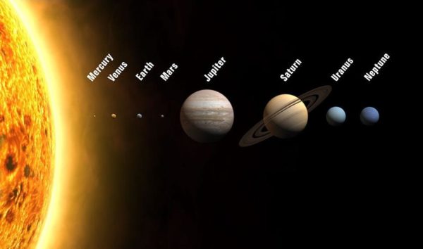 The eight planets of our Solar System and our Sun, to scale in size but not in terms of orbital distances. Mercury is the most difficult naked-eye planet to see. Image credit: Wikimedia Commons user WP.