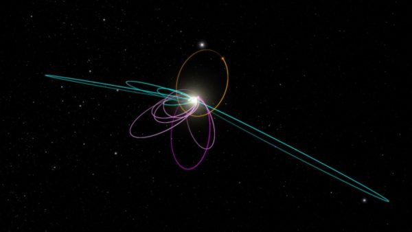 The 3D orbits of the Kuiper belt objects influenced by Planet Nine. As Mike Brown said, 'The distant objects with orbits perpendicular to the solar system were predicted by the Planet Nine hypothesis. And then found 5 minutes later.' Image credit: Mike Brown / http://www.findplanetnine.com/.