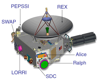 Image above: New Horizons baseline spacecraft design. Image Credit: The Boeing Company